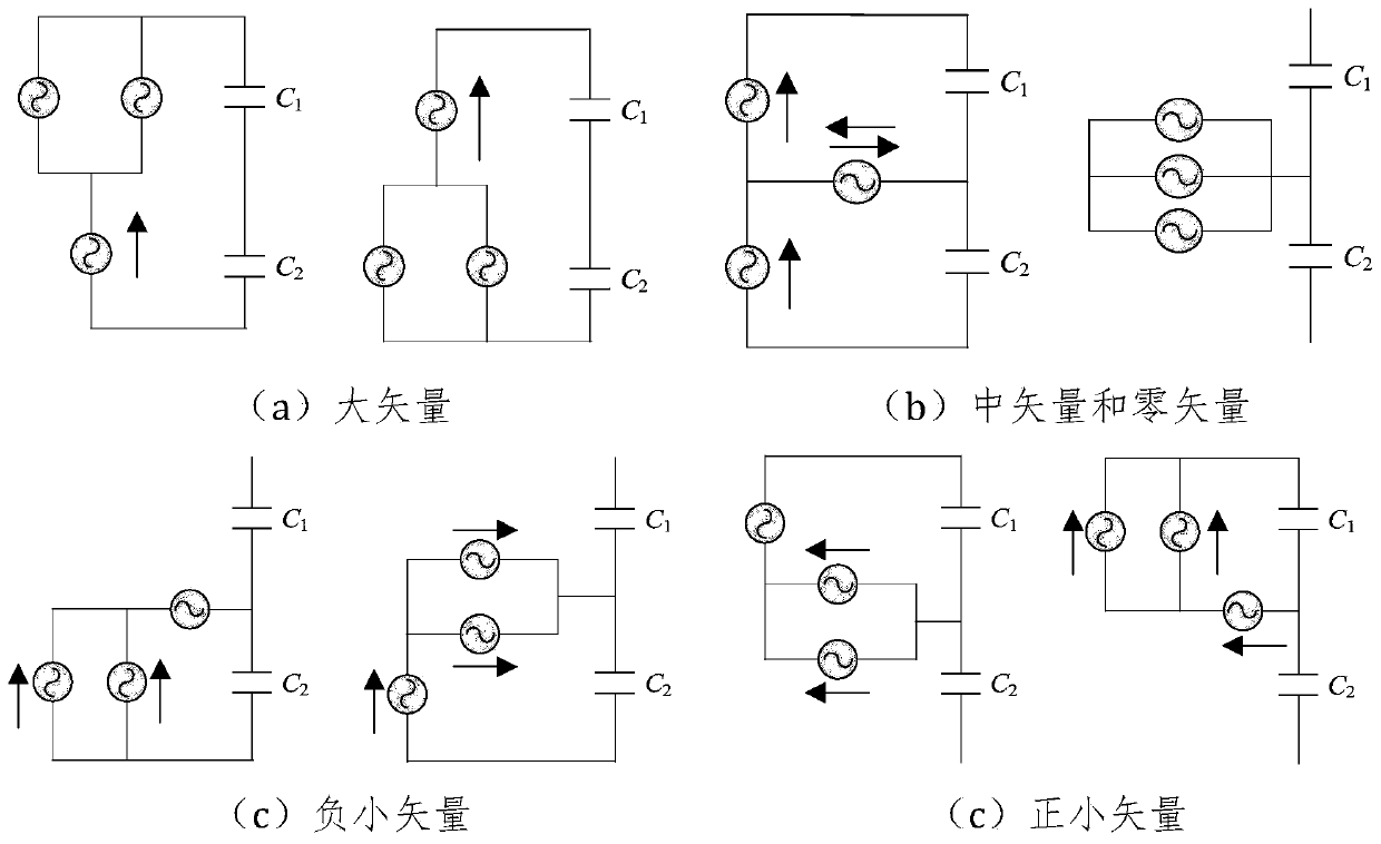 Three-level vienna rectifier model prediction system and method under unbalanced grid conditions