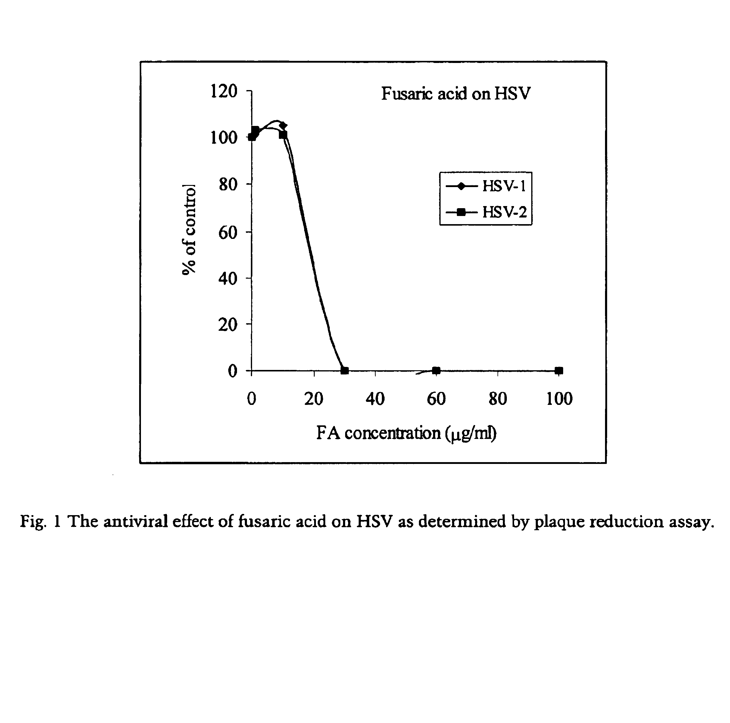 Pharmaceutical agents containing acyclovir, fusaric acid and derivatives thereof