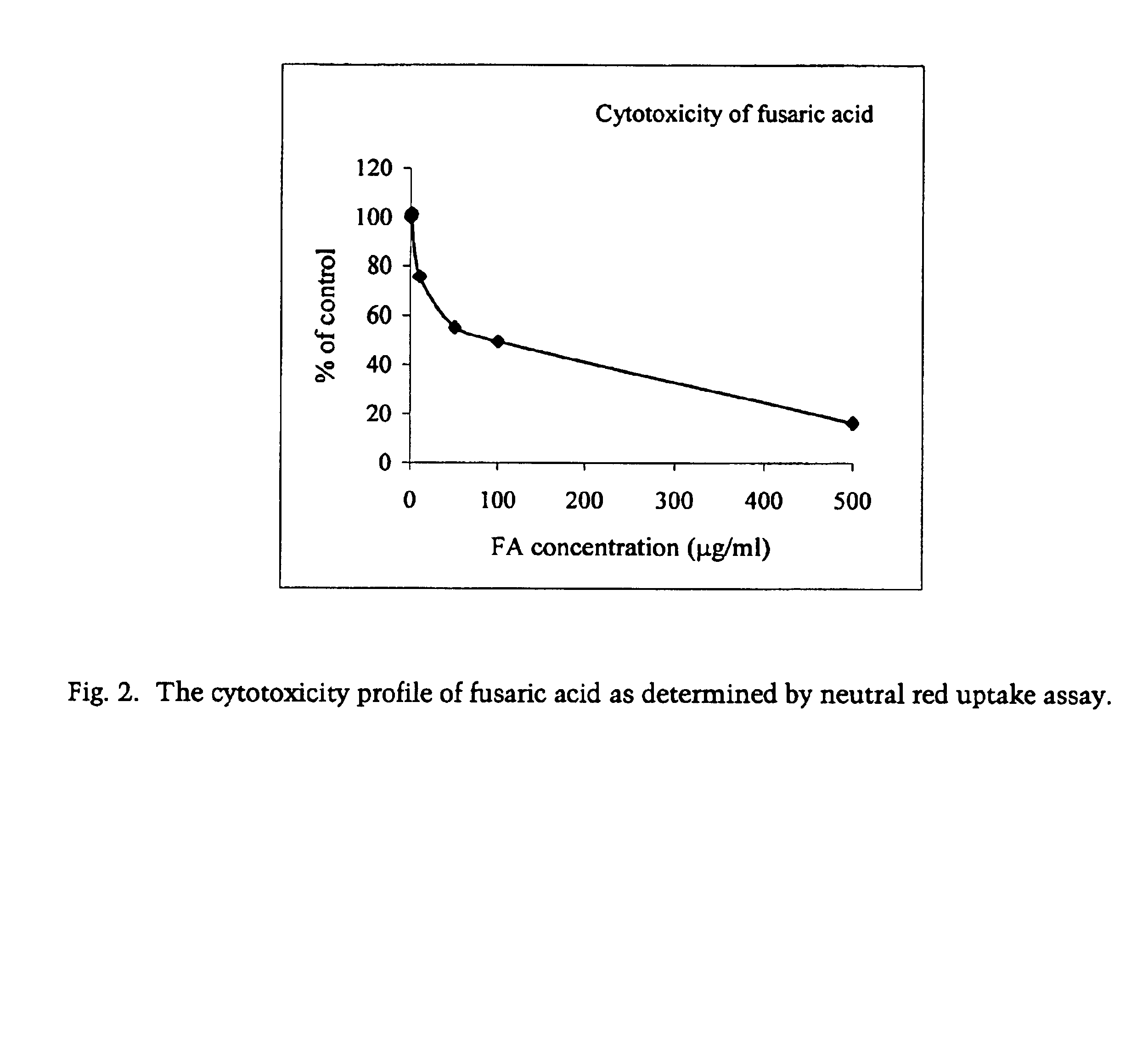 Pharmaceutical agents containing acyclovir, fusaric acid and derivatives thereof