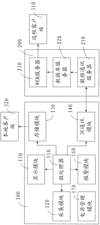 Automobile remote diagnostic system and method