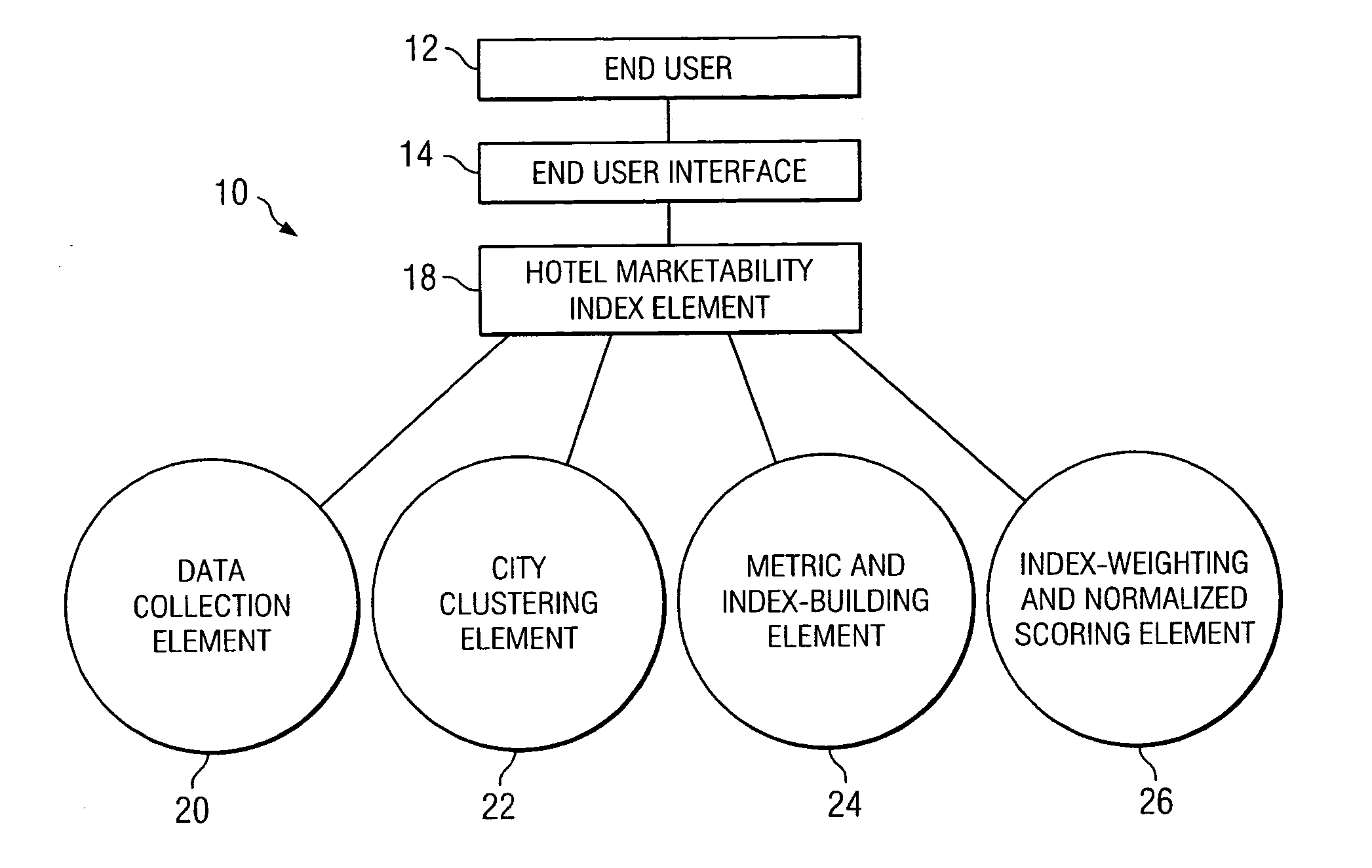 System and method for indexing travel accommodations in a network environment