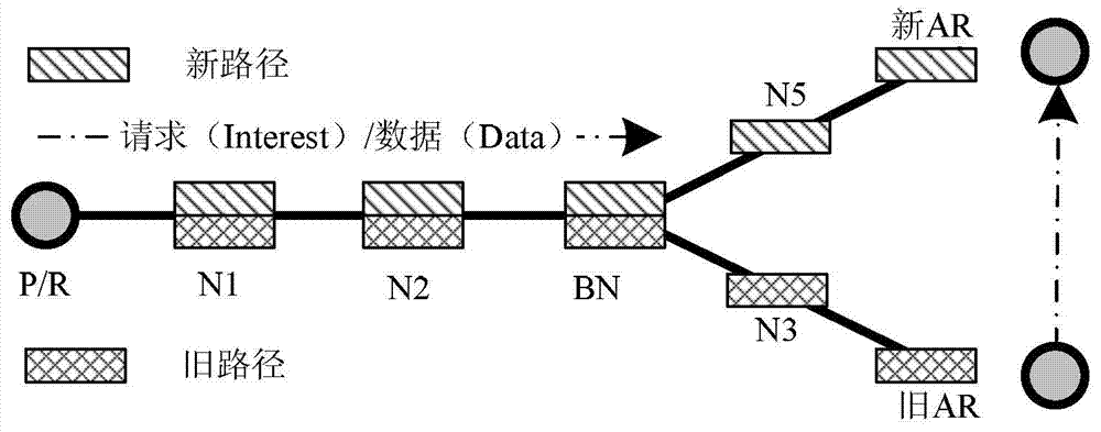 Distributed mobile data transmission method for CCN (Content-Centric Networking)