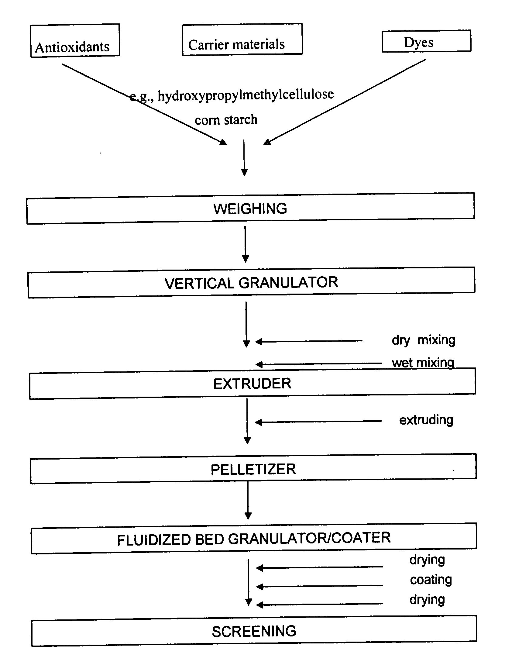 Dye-containing pellets and their use