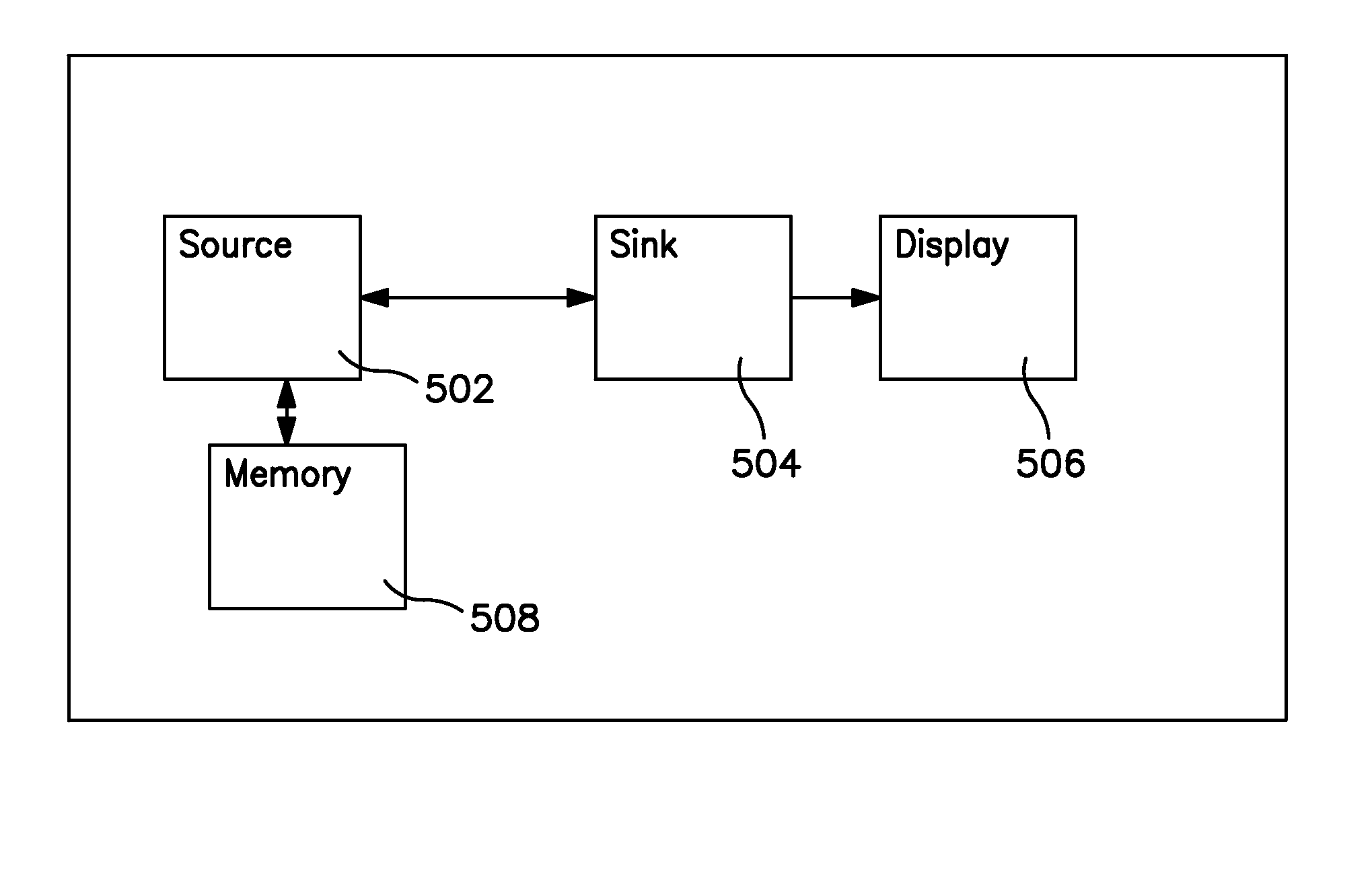 Methods and apparatus for low power audio visual interface calibration