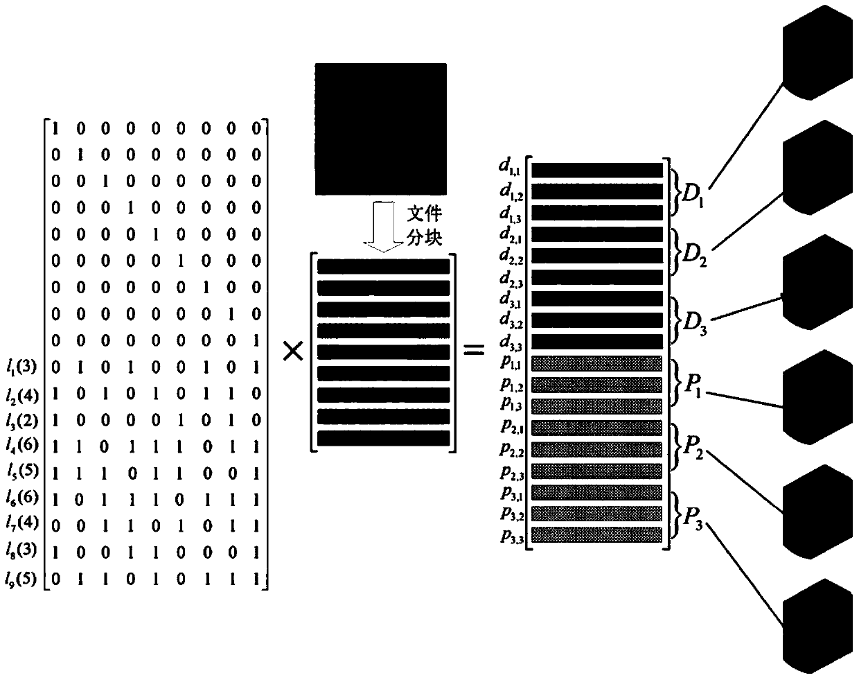 Low-bandwidth data reconstruction method for binary coding redundancy storage system