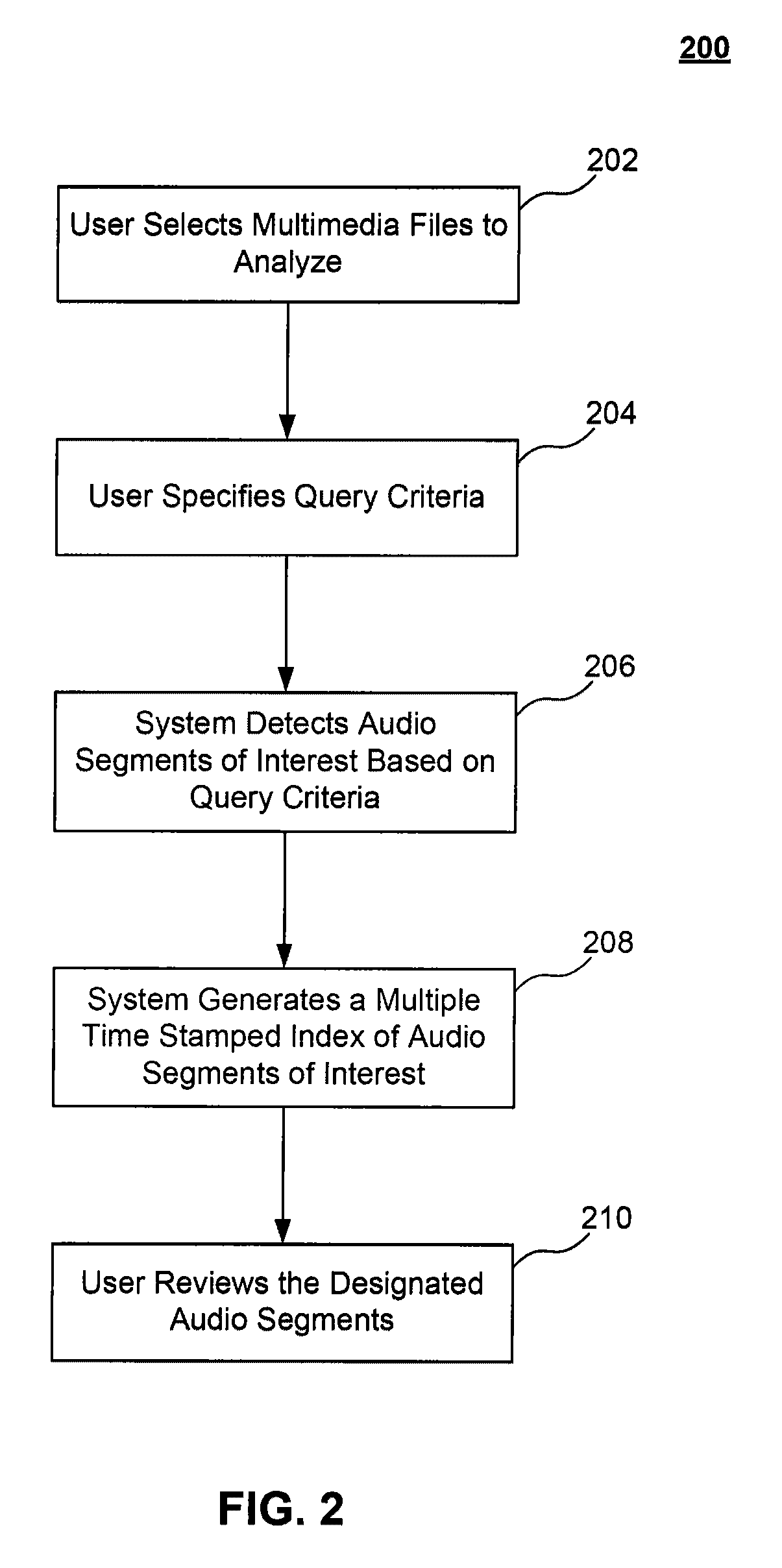 System and method for audio hot spotting