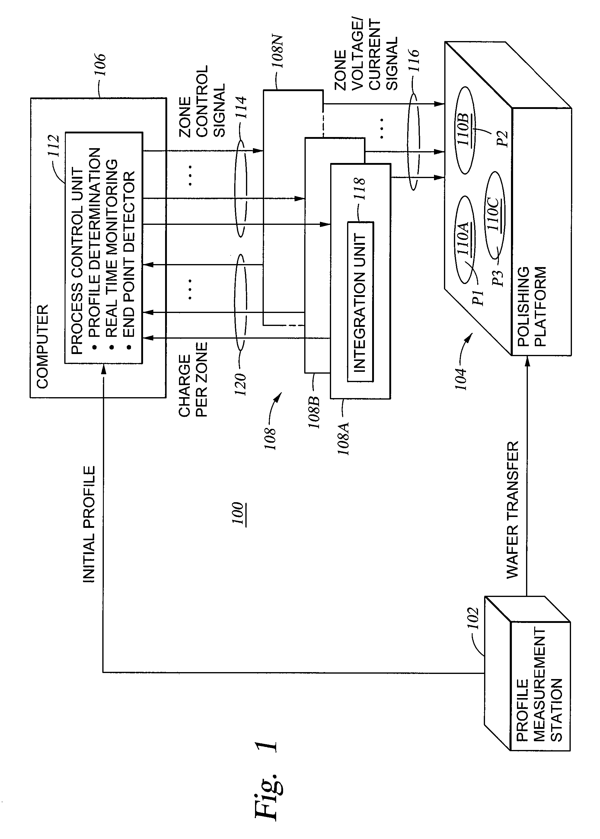 Endpoint for electroprocessing