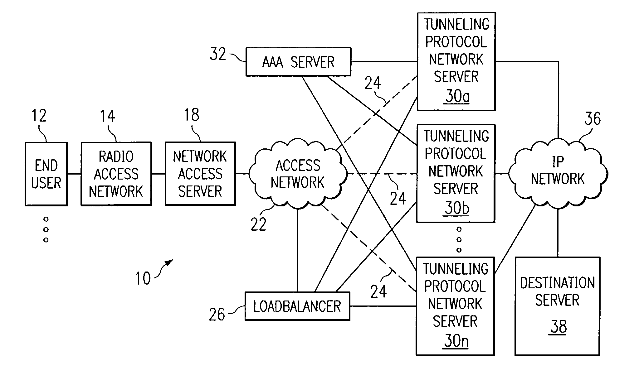 System and method for communicating in a loadbalancing environment