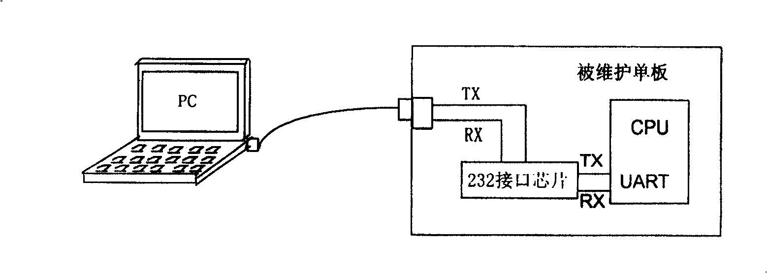 Maintenance device for a communication system and method for transforing maintennance information