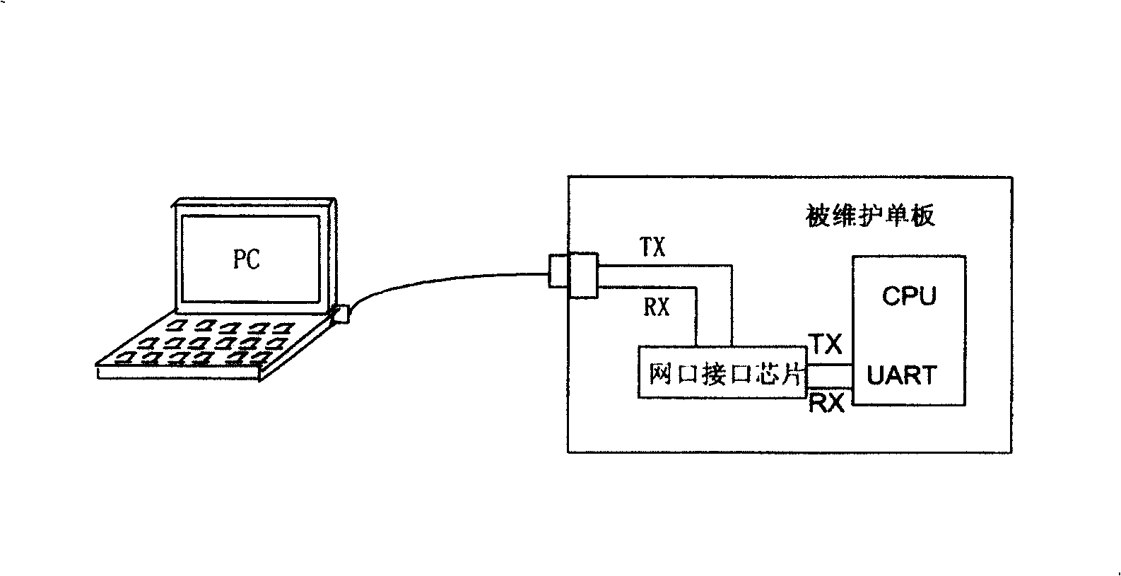 Maintenance device for a communication system and method for transforing maintennance information