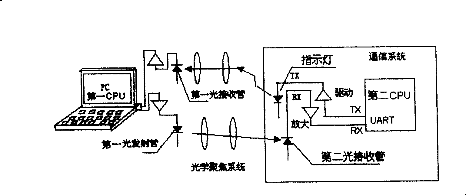 Maintenance device for a communication system and method for transforing maintennance information