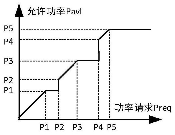 Device, method and mobile charging vehicle for suppressing torsional vibration