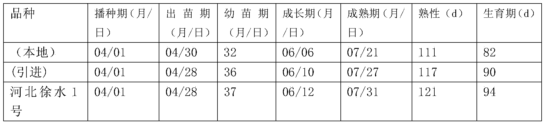 Method for establishing multi-stem multi-ear black flower corn selfing line breeding