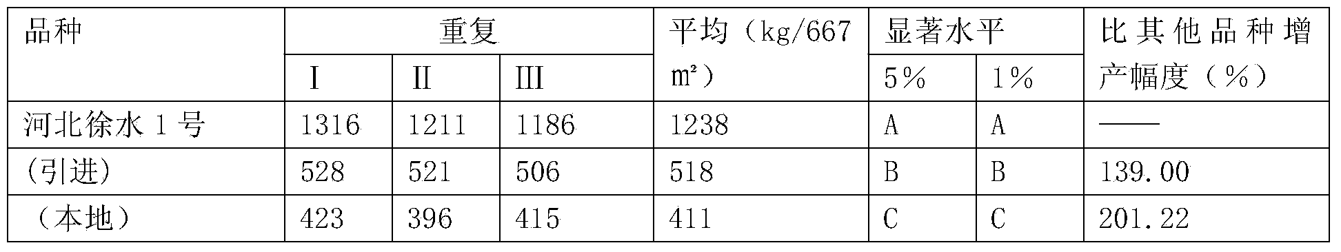 Method for establishing multi-stem multi-ear black flower corn selfing line breeding