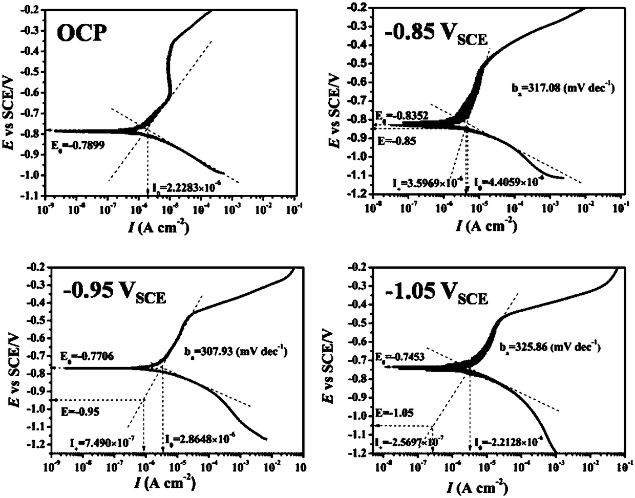 Method for evaluating cathodic protection potential range in anaerobic environment containing sulfate reducing bacteria (SRB)