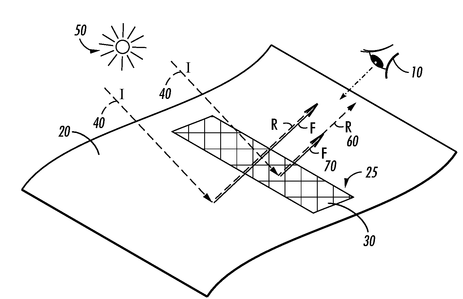 Methodology for substrate fluorescent non-overlapping dot design patterns for embedding information in printed documents