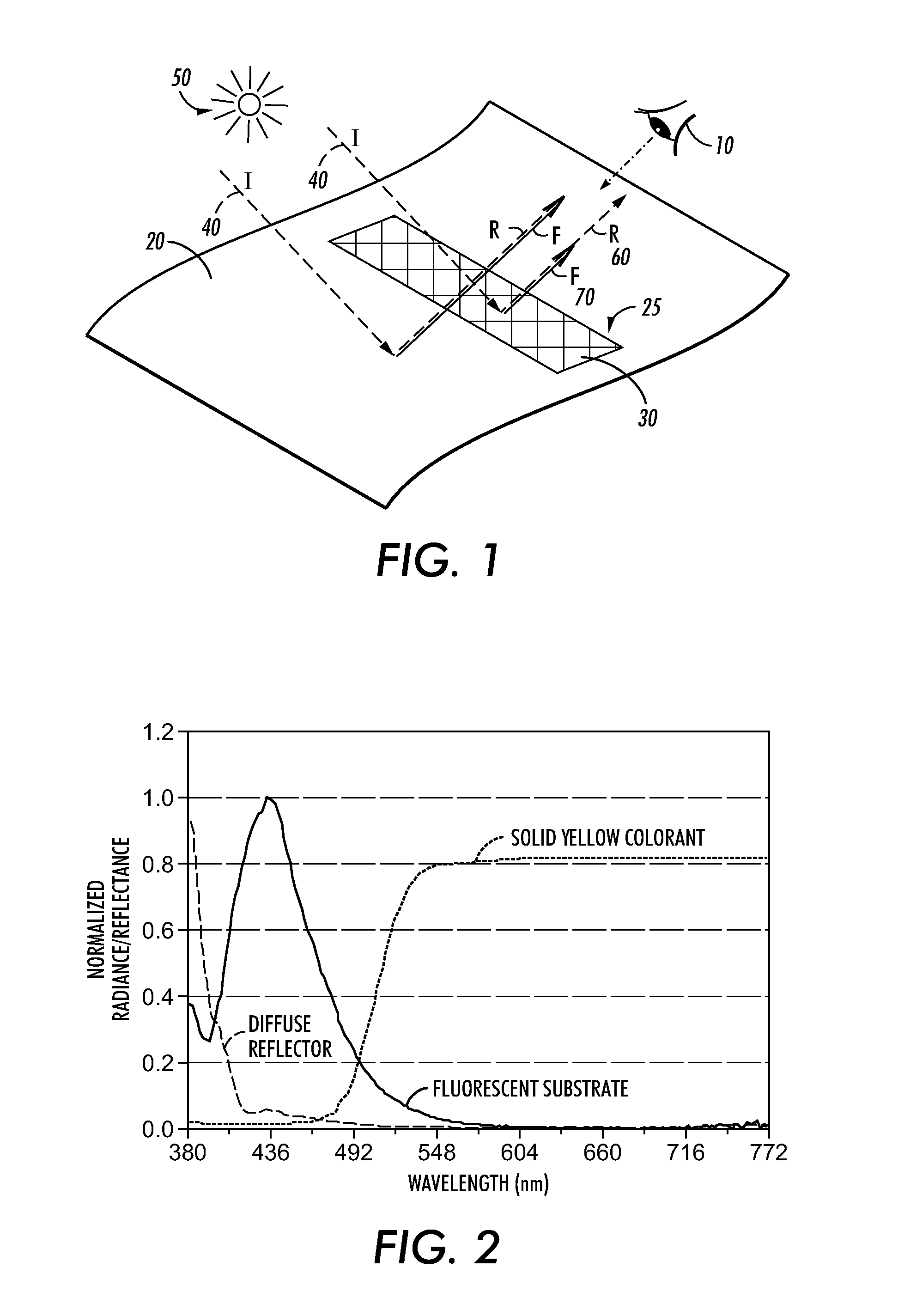 Methodology for substrate fluorescent non-overlapping dot design patterns for embedding information in printed documents