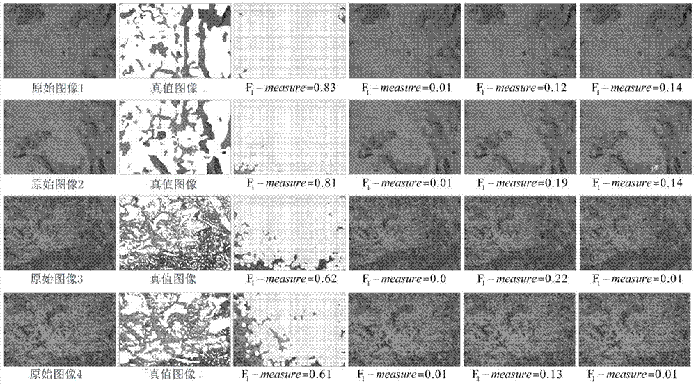 A Method of Identifying Diseases of Ancient Murals Based on Global Dictionary Features