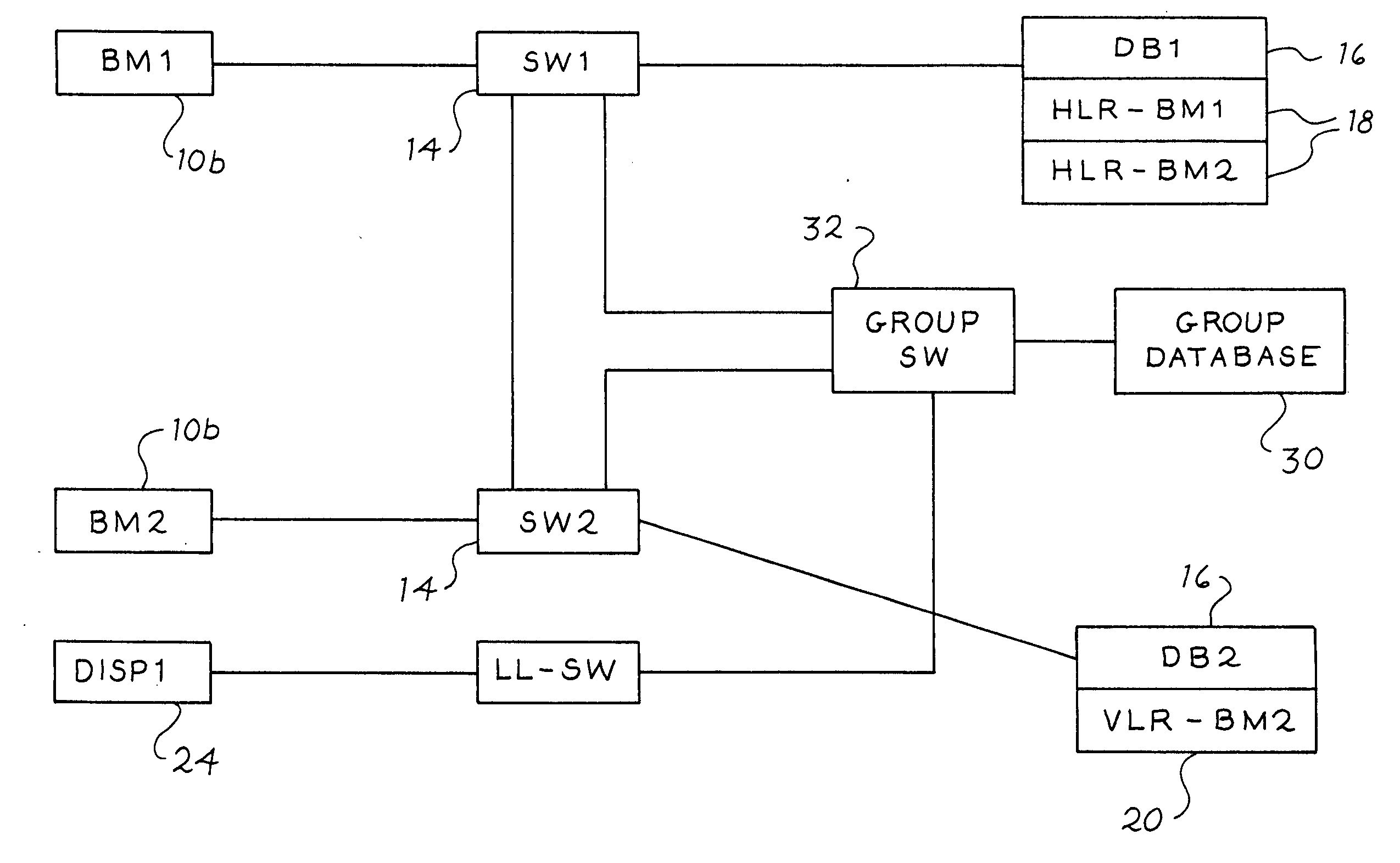 Communications system having pre-defined calling group