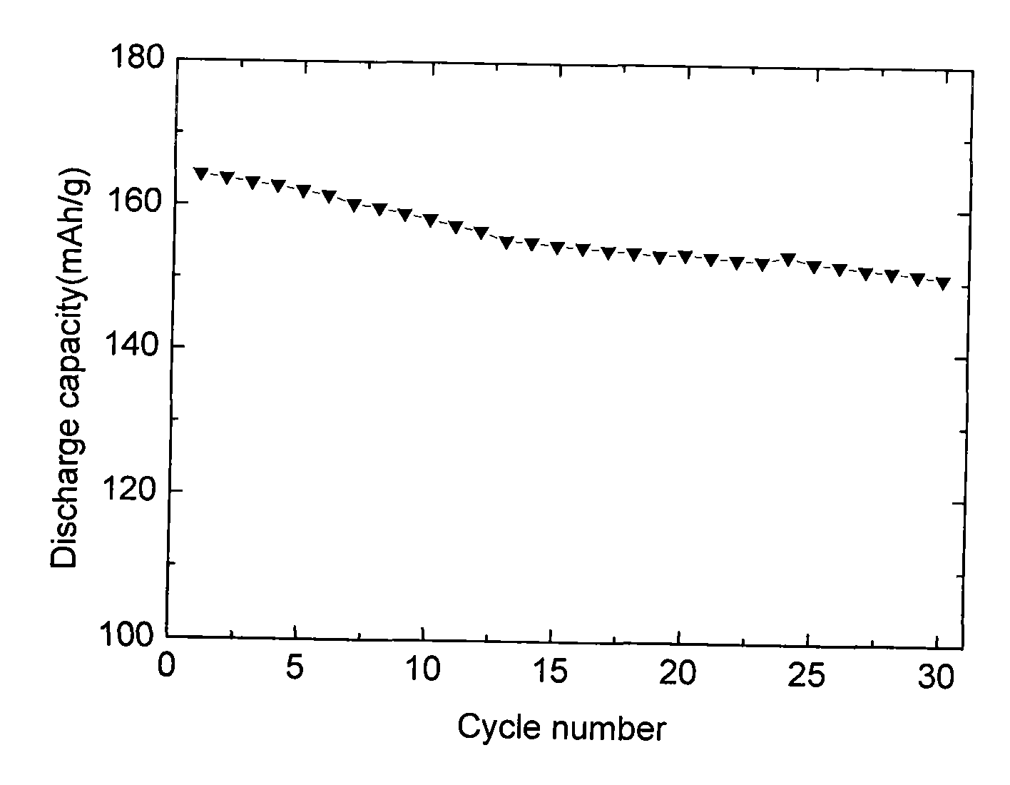 Method for preparing lithium iron borate serving as positive material of lithium ion battery by sol-gel technology