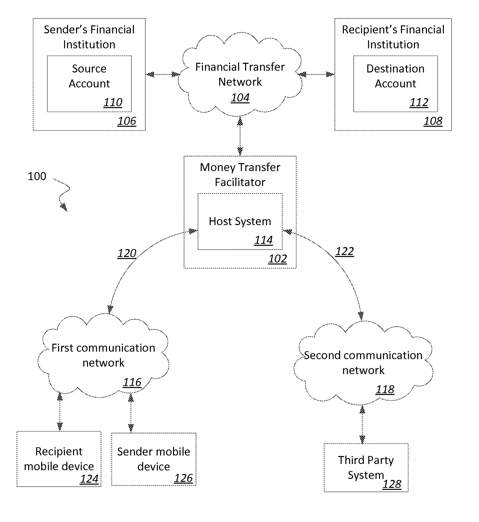 Methods and systems for validating mobile devices of customers via third parties