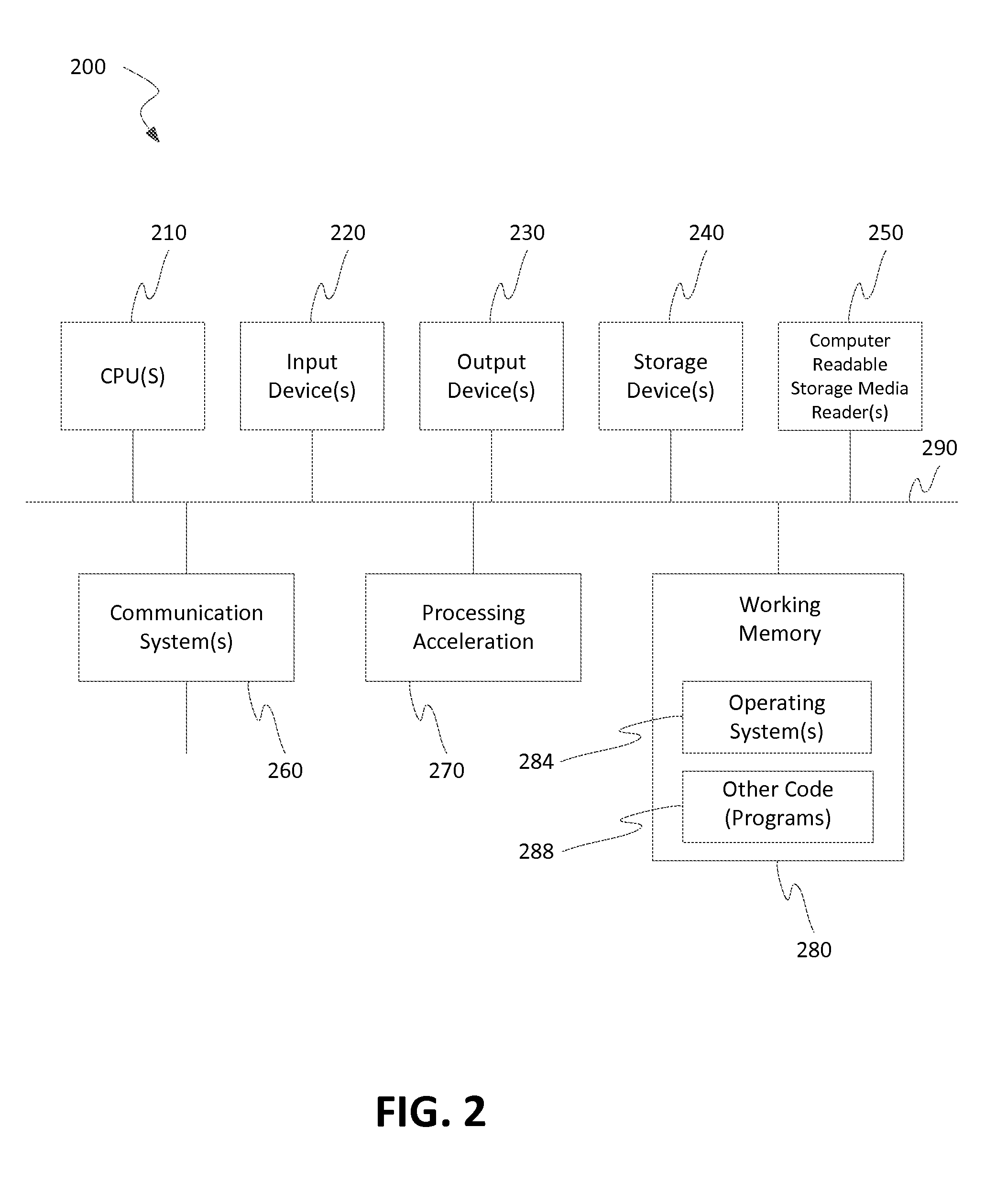 Methods and systems for validating mobile devices of customers via third parties