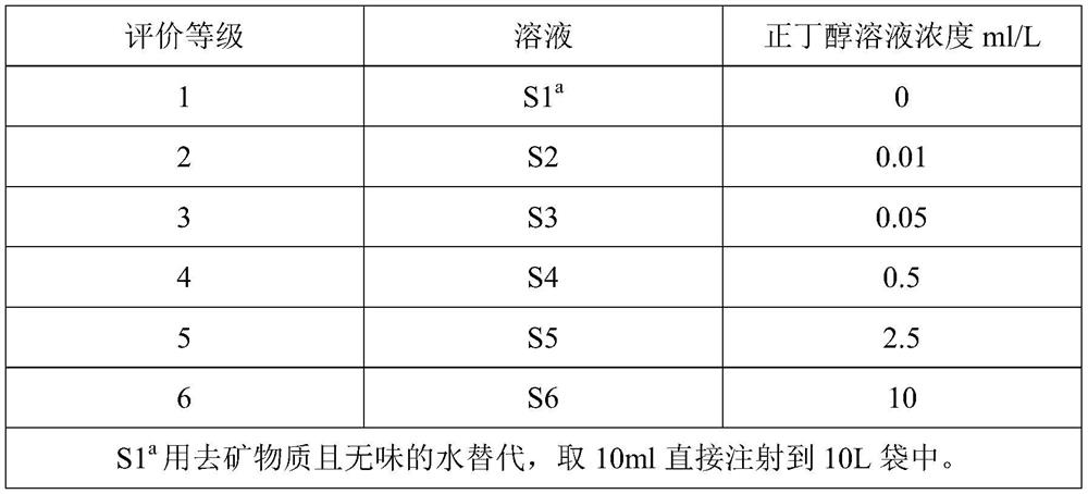 Preparation and use method of odor evaluation reference sample block for automotive interior trim part material