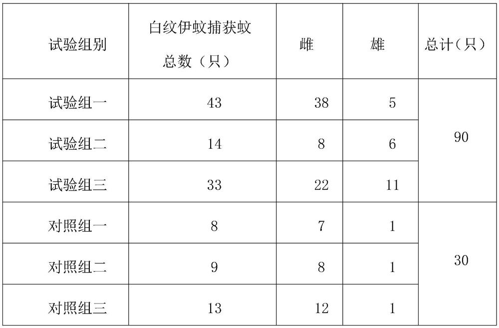 Preparation method of efficient aedes albopictus attractant