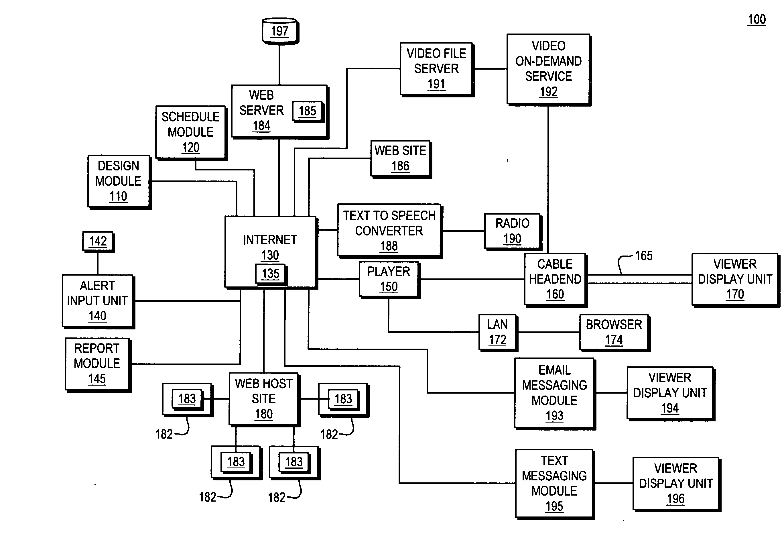 Method and system for creating a virtual television network