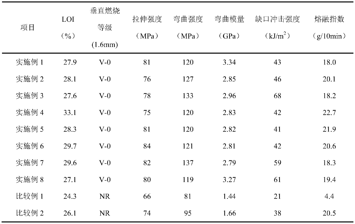 A kind of catalyzed charcoal high-efficiency halogen-free flame-retardant pc/abs mixture and preparation method thereof