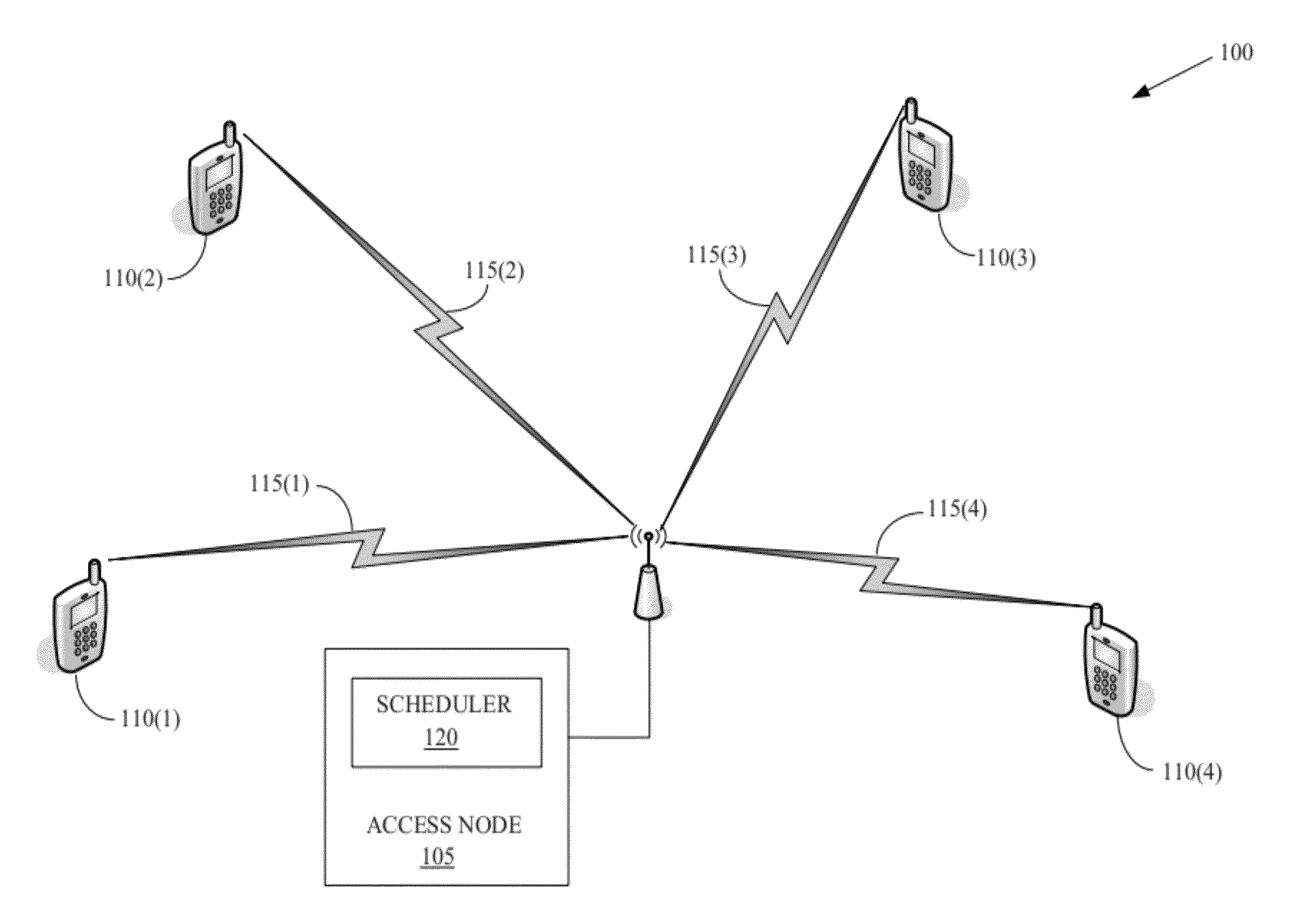 Method of scheduling and admission control for guaranteed bit rate and/or maximum bit rate services
