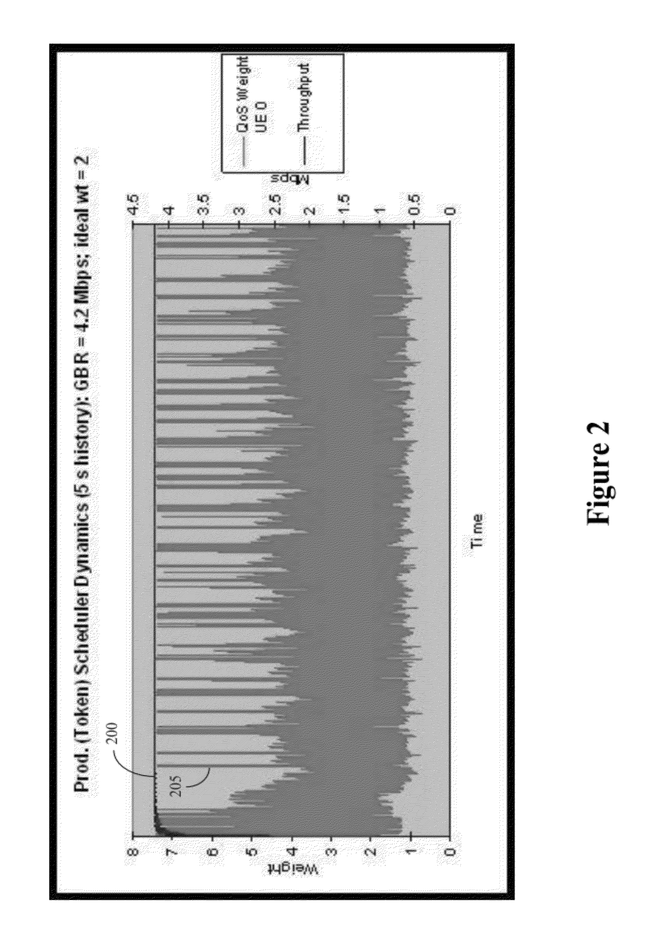 Method of scheduling and admission control for guaranteed bit rate and/or maximum bit rate services