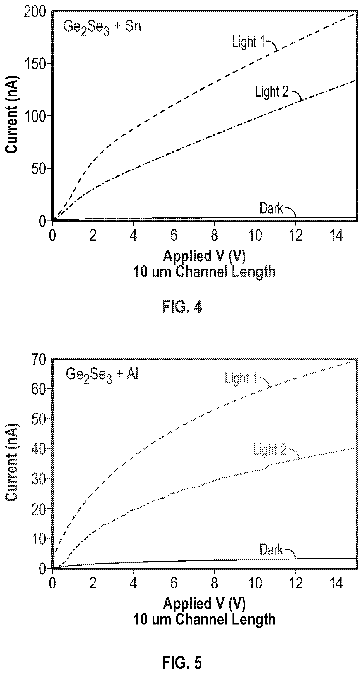 Optically activated transistor, switch, and photodiode