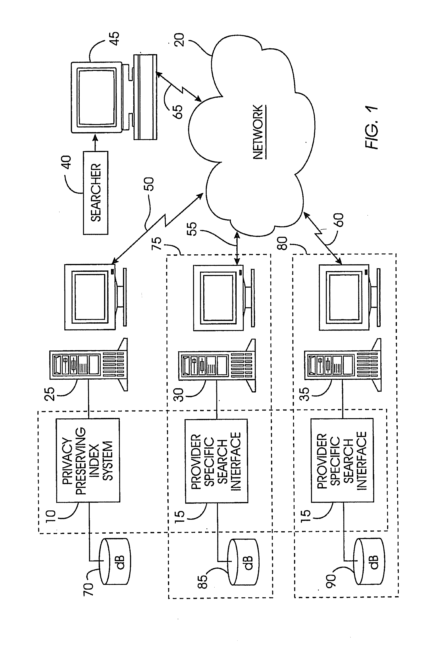 Uniform search system and method for selectively sharing distributed access-controlled documents