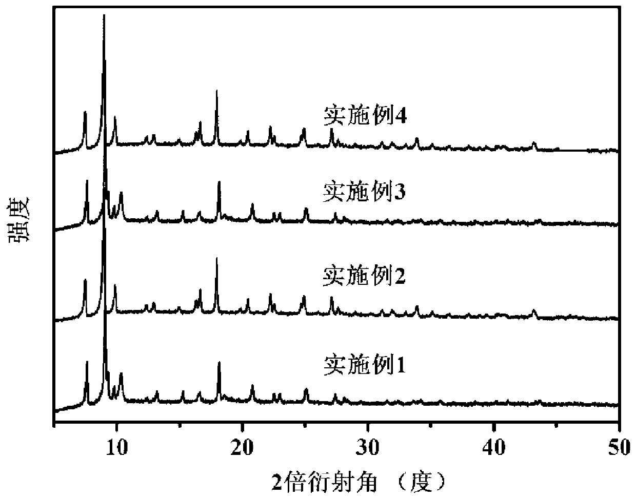 An iron-based double-ligand metal-organic framework material that preferentially adsorbs ethane and its preparation method and application