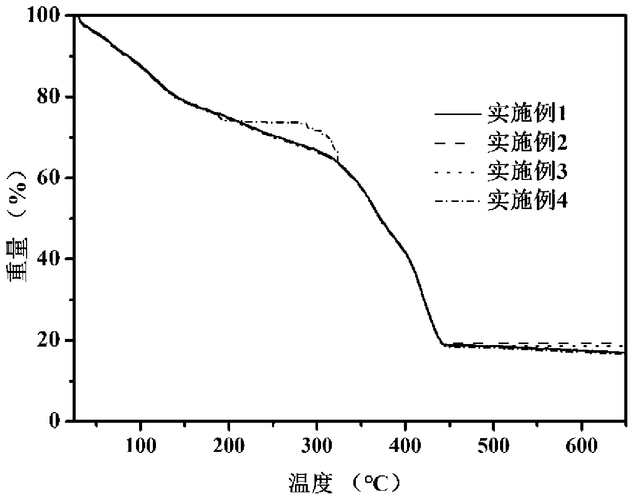 An iron-based double-ligand metal-organic framework material that preferentially adsorbs ethane and its preparation method and application