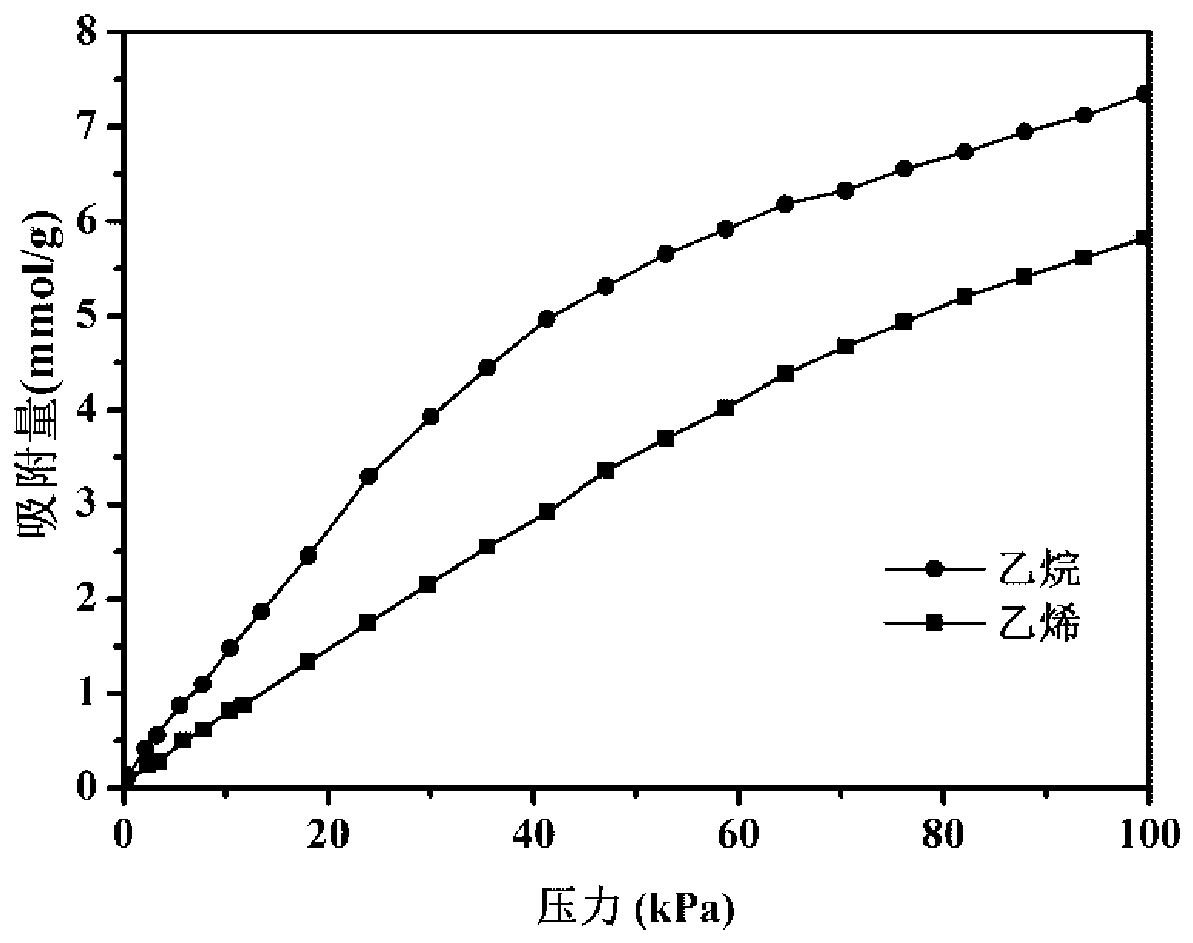 An iron-based double-ligand metal-organic framework material that preferentially adsorbs ethane and its preparation method and application