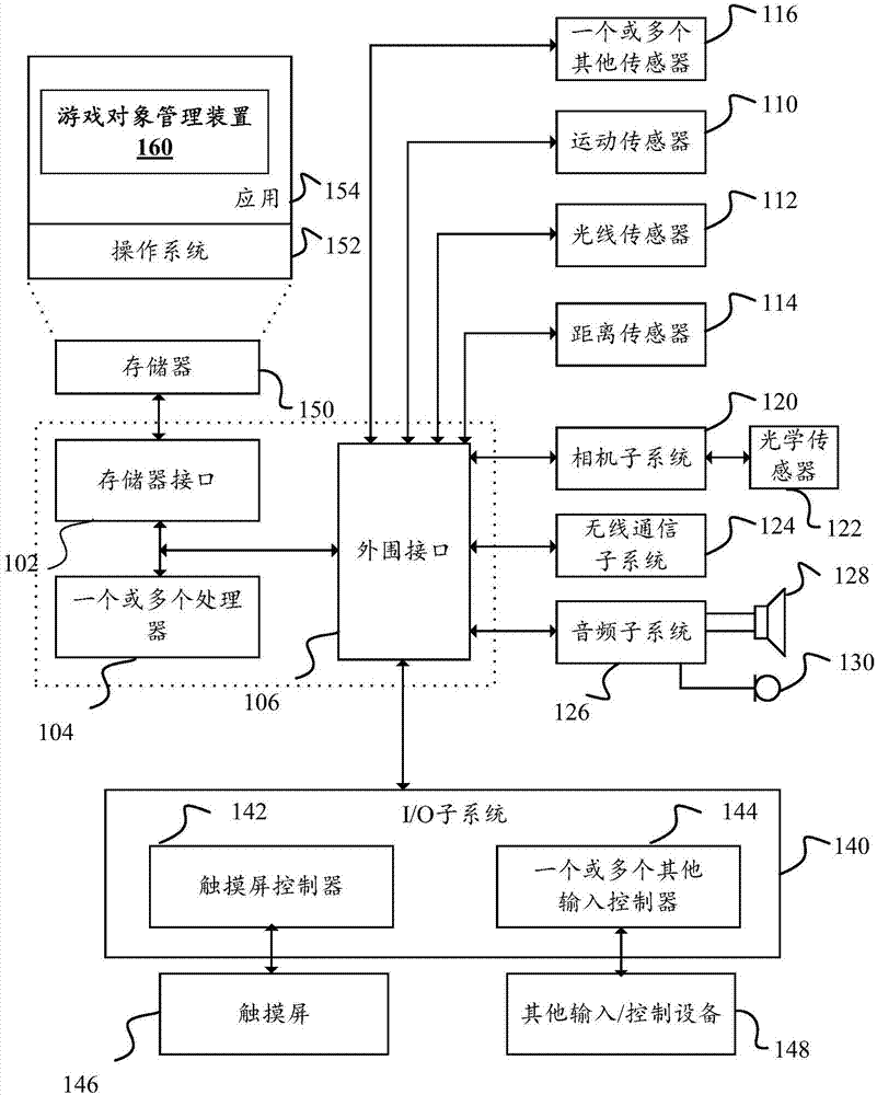 Game object management method and device and mobile terminal