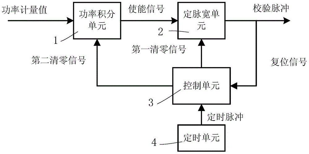 Timing anti-creeping device and method for electric energy metering ...