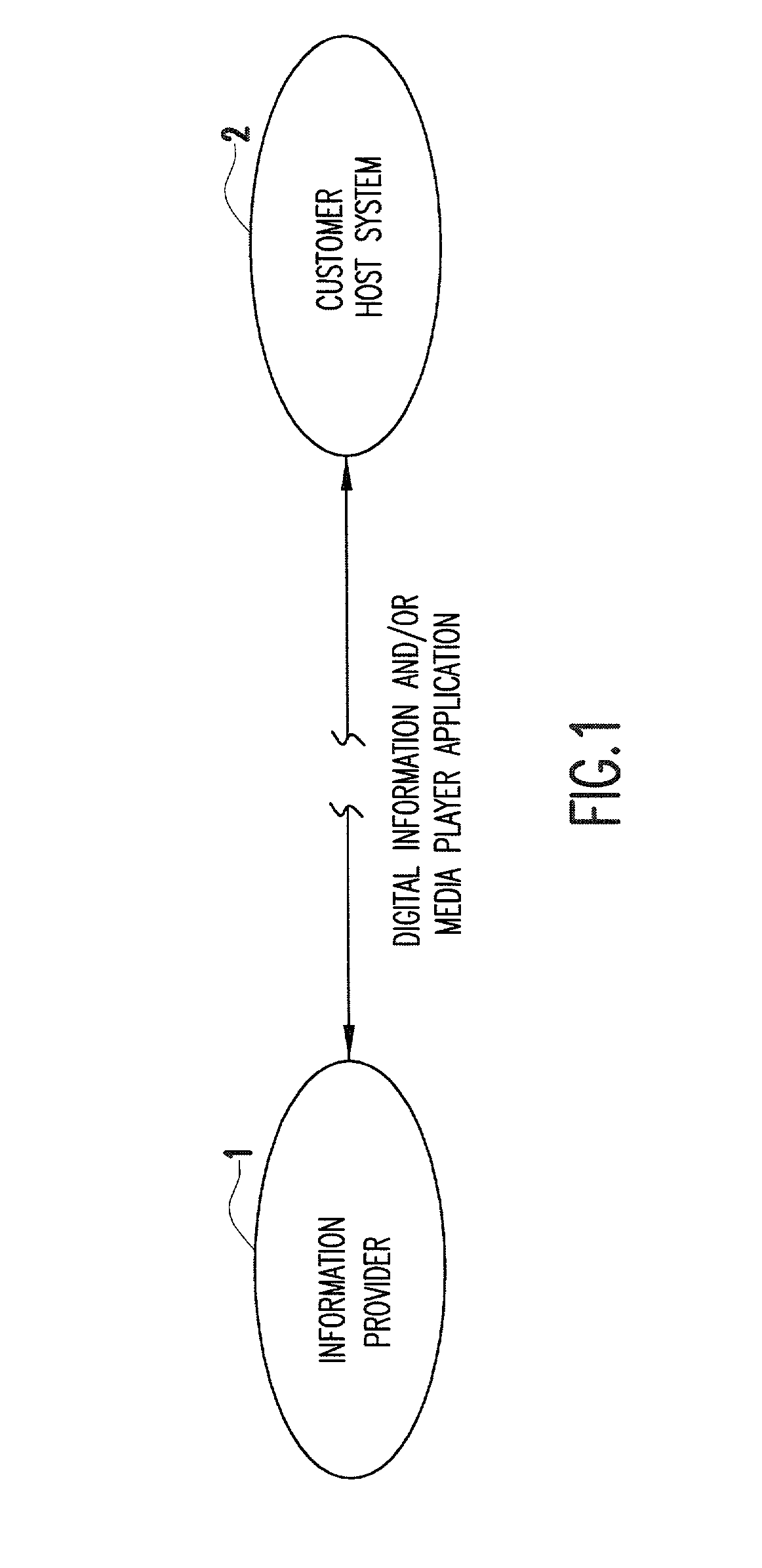 System and method for secure distribution and evaluation of compressed digital information
