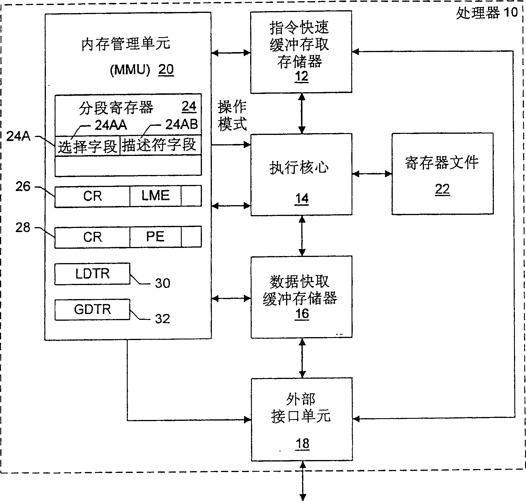 Establishing an operating mode in a processor