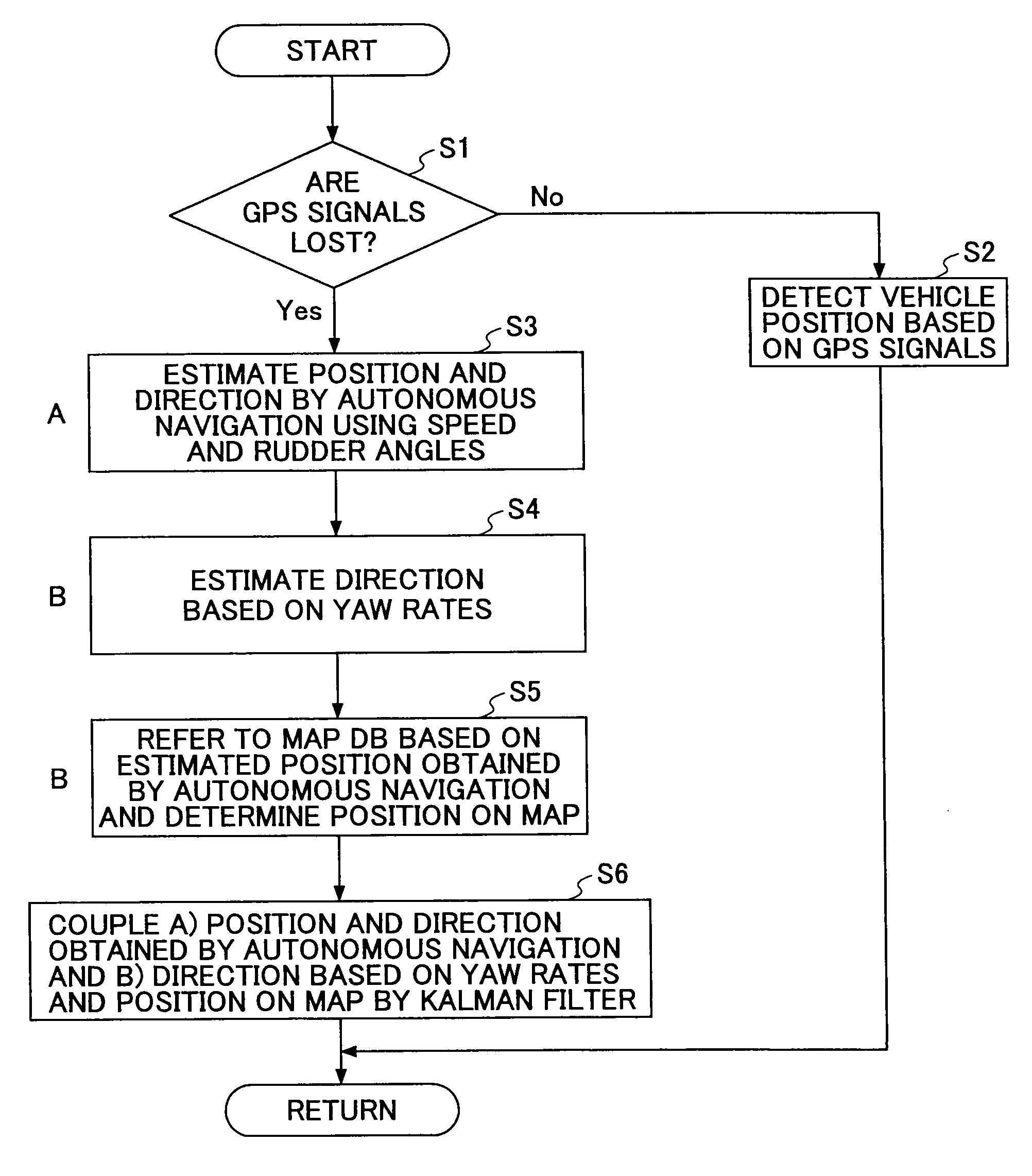 Positioning Device, and Navigation System