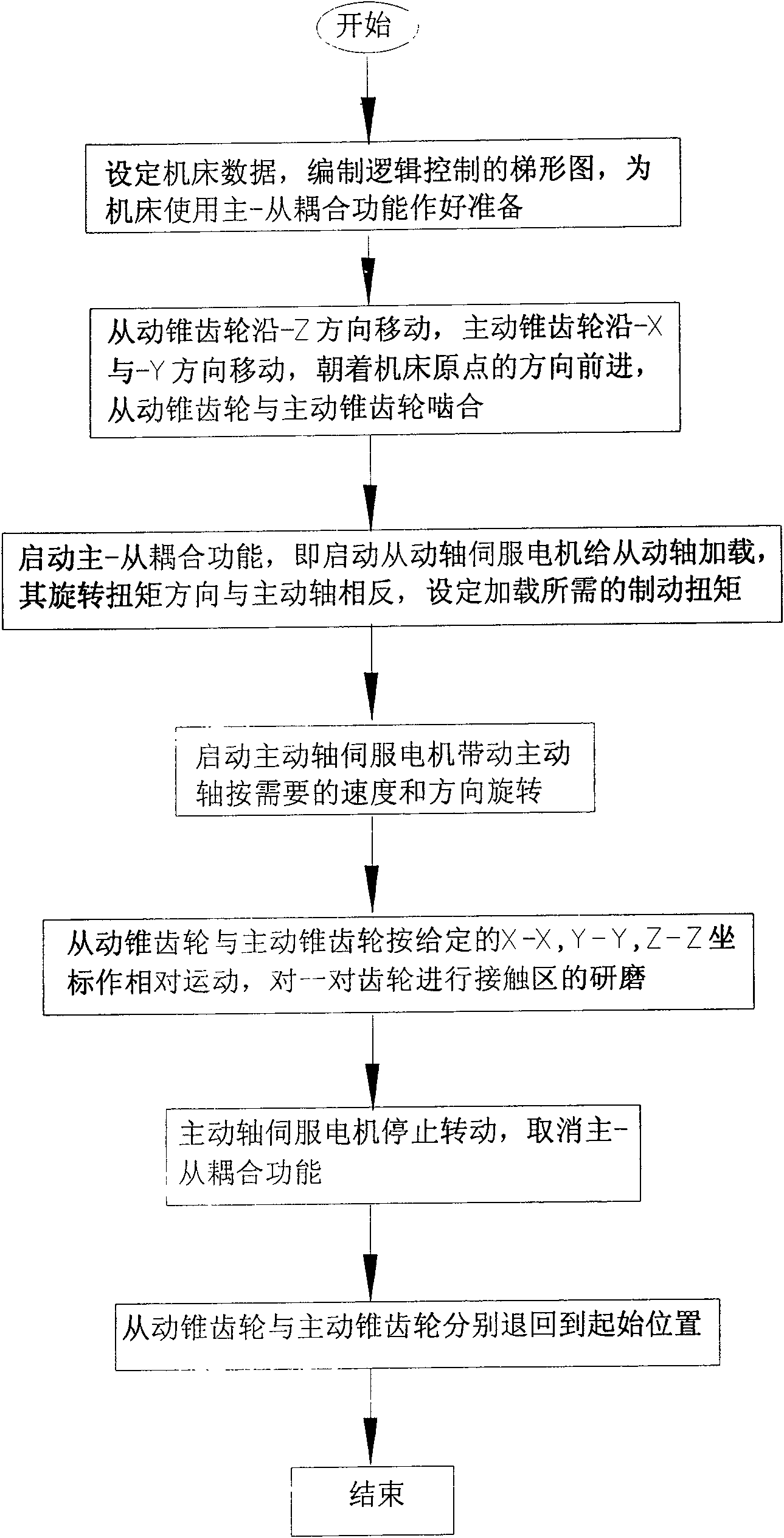 Braking torque loading device of digital control spiral bevel gear lapping machine and control method