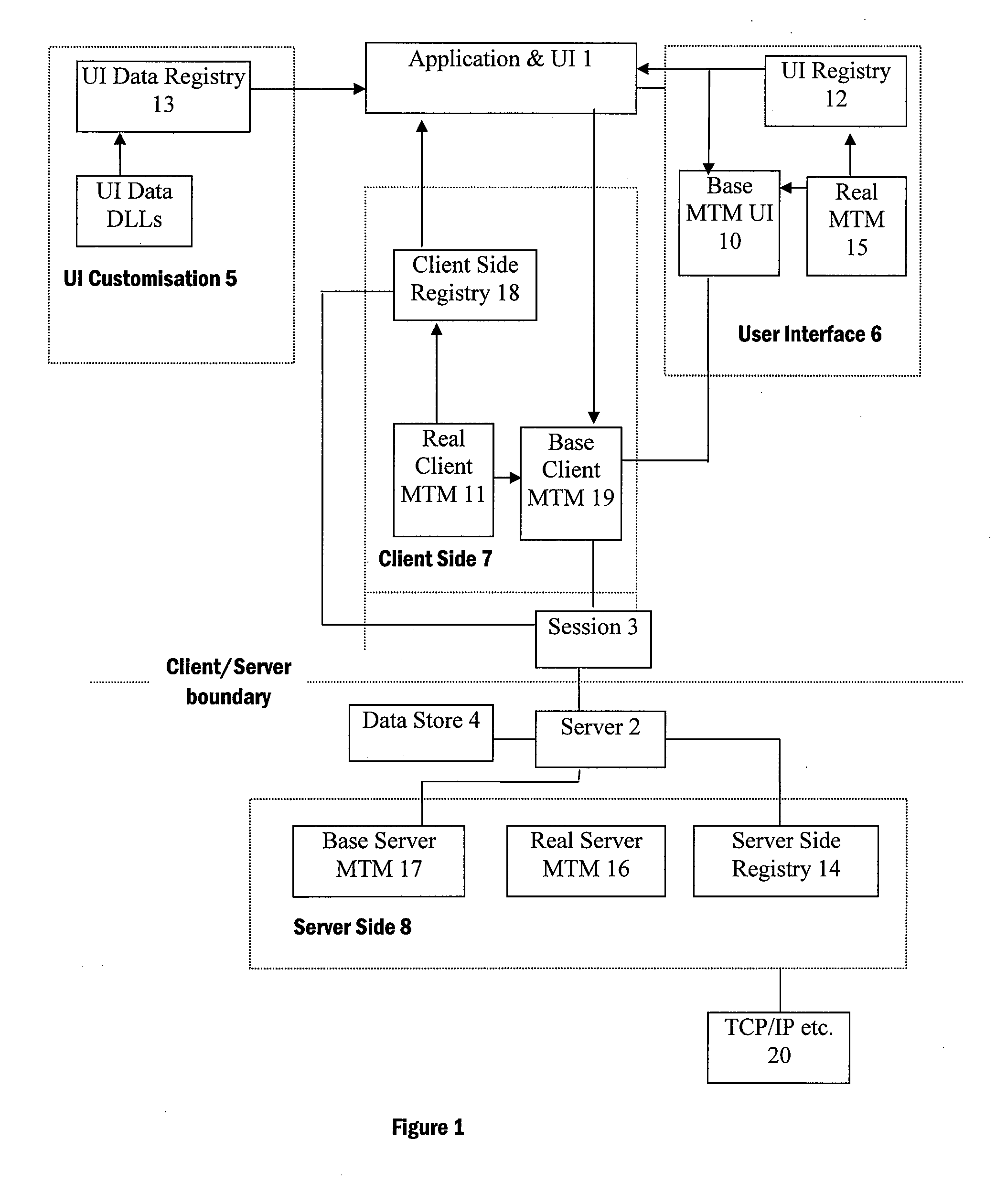 Messaging Architecture