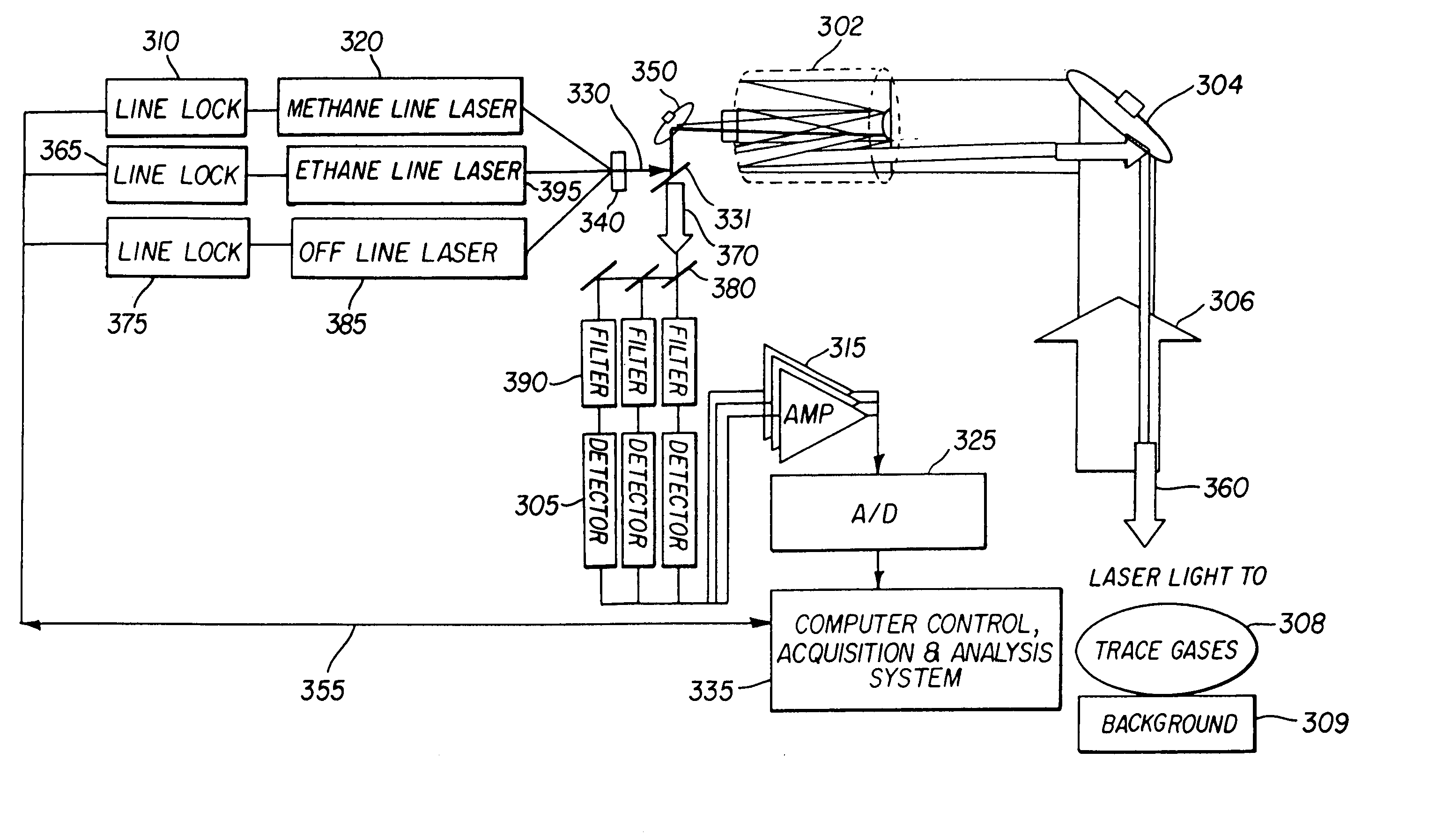 System and method for remote quantitative detection of fluid leaks from a natural gas or oil pipeline