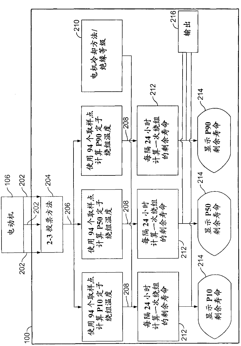 Method and system for machine condition monitoring