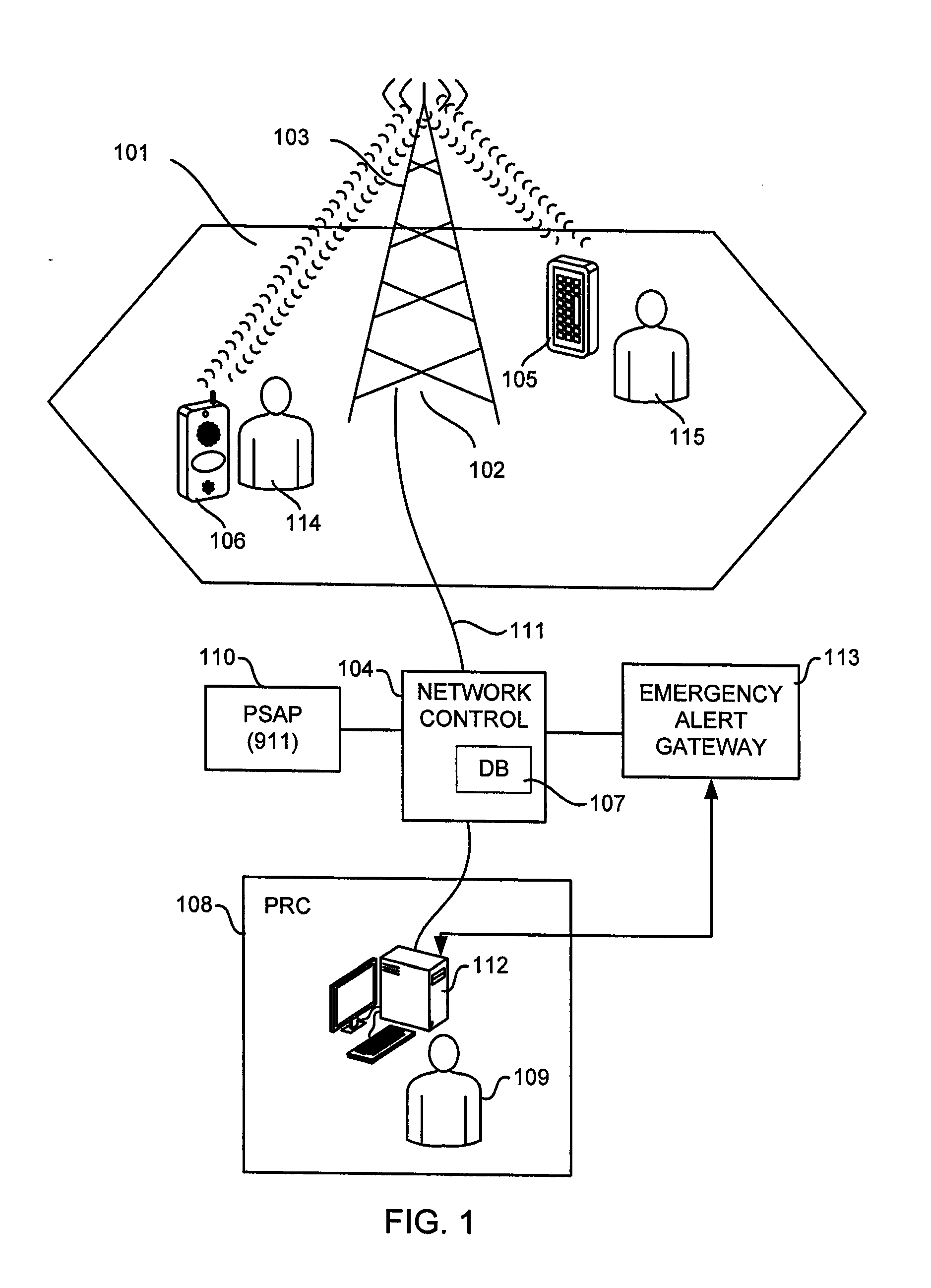 Adaptive system with call center and trusted network