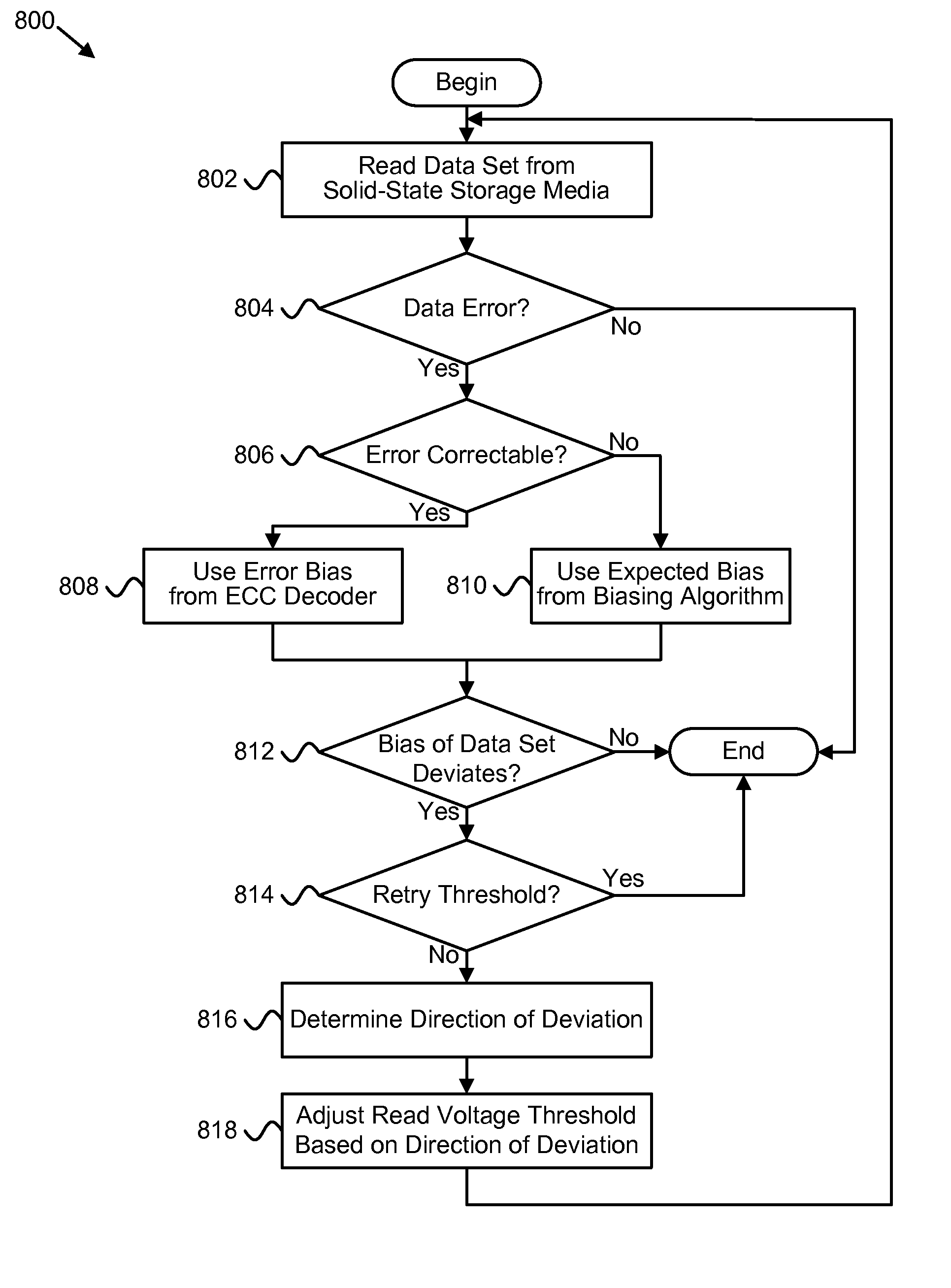 Apparatus, system, and method for determining a read voltage threshold for solid-state storage media