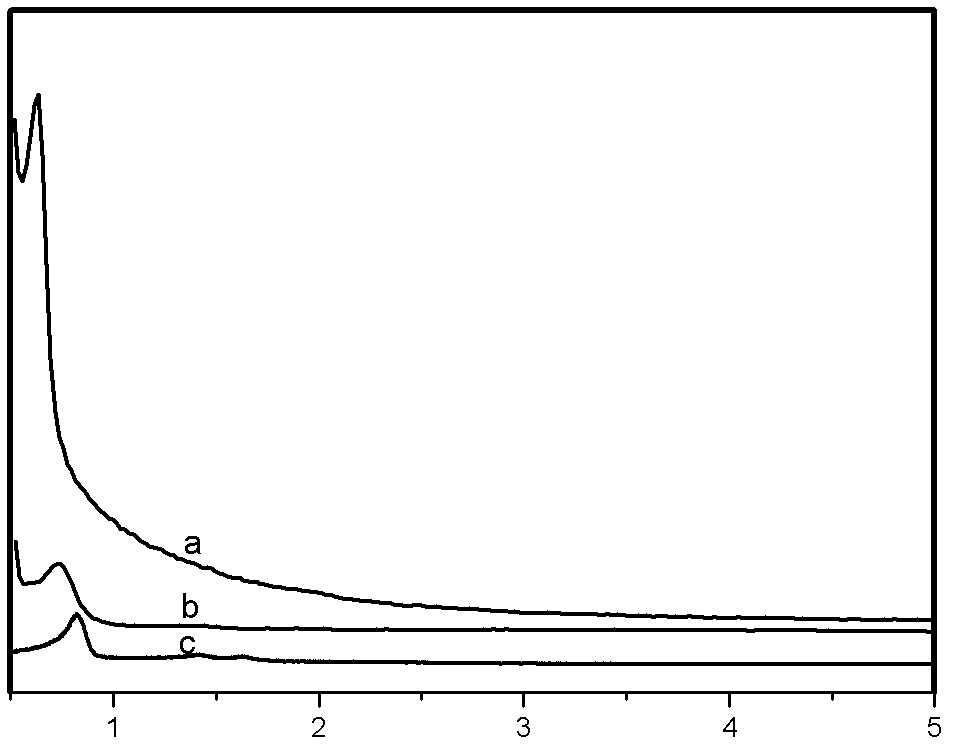 Supported phosphotungstic acid catalyst and preparation thereof, and preparation method of methyl acetate