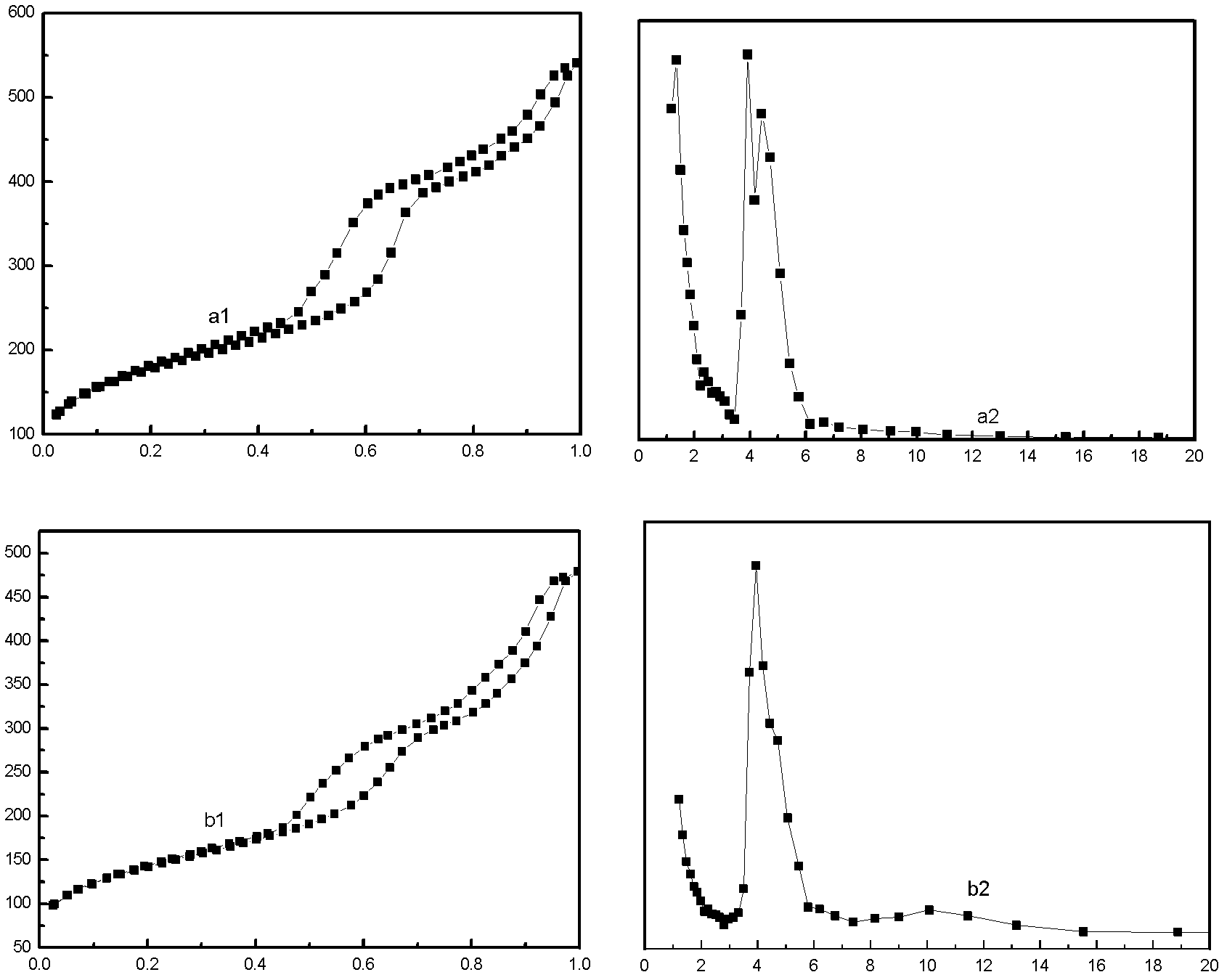 Supported phosphotungstic acid catalyst and preparation thereof, and preparation method of methyl acetate